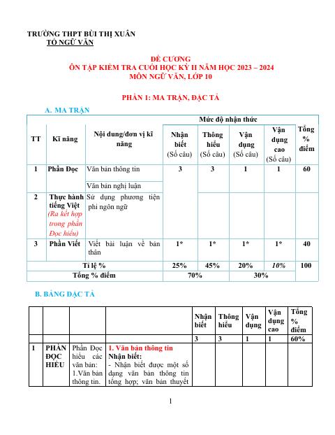 Đề cương ôn tập Học kì 2 Ngữ văn 10 năm 2023–2024 trường THPT Bùi Thị Xuân (Đà Lạt)